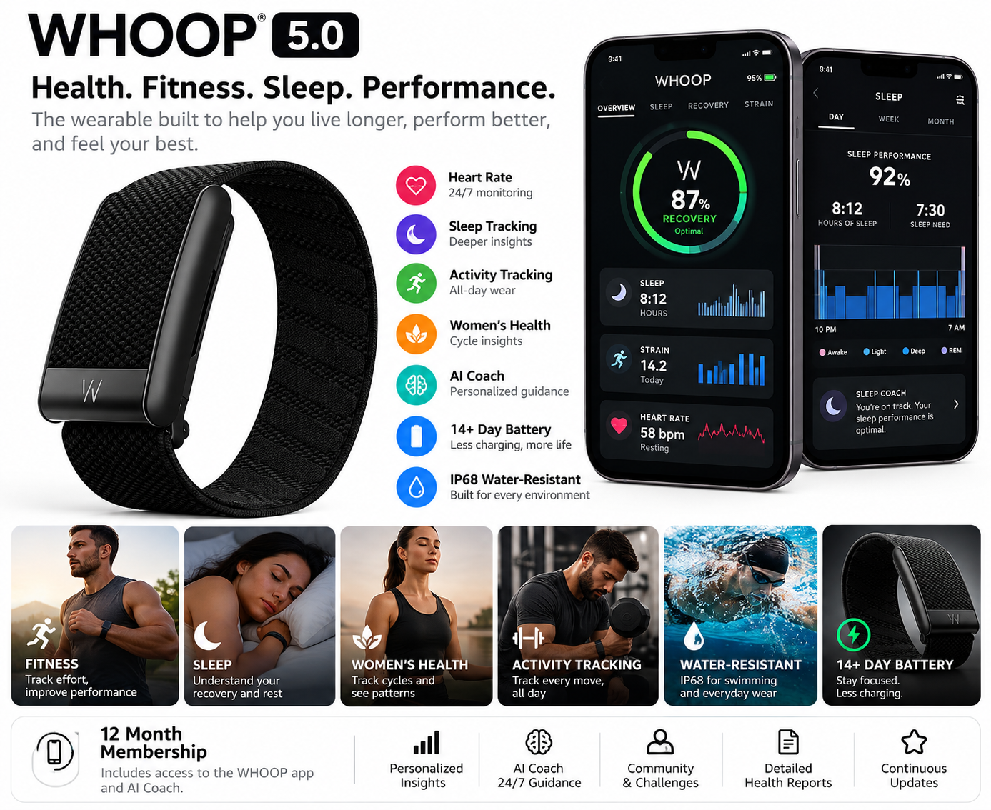 WHOOP 5.0 review illustration showing the screenless tracker, app dashboards and sleep and activity features